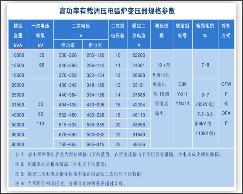 888.BY���Ź���