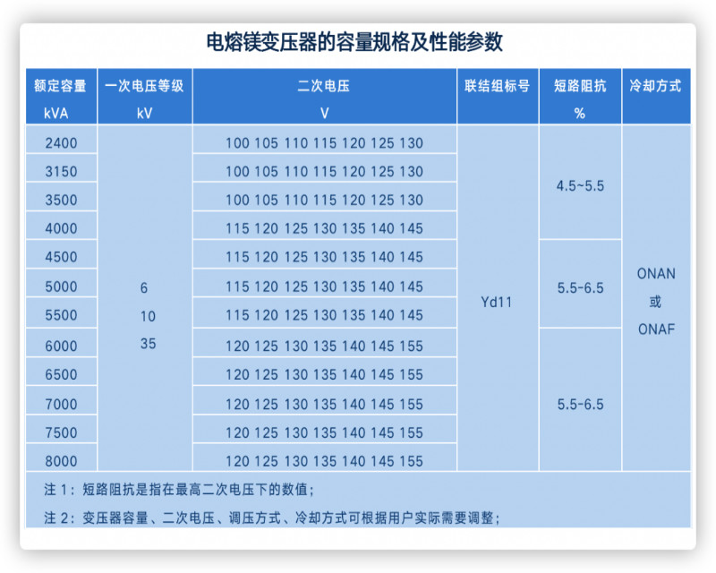 888.BY���Ź���